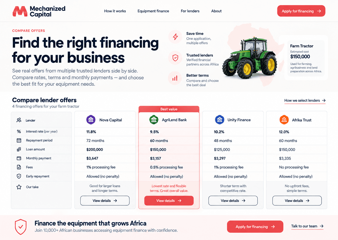 Mechanized Capital offer comparison interface